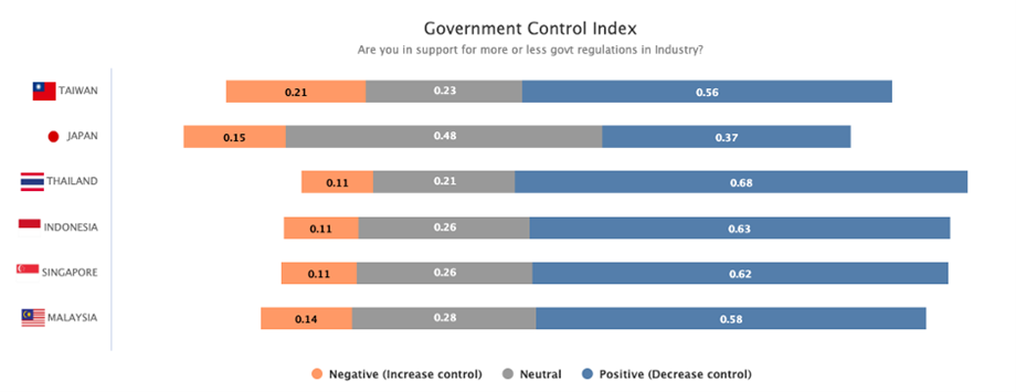 Chart 3